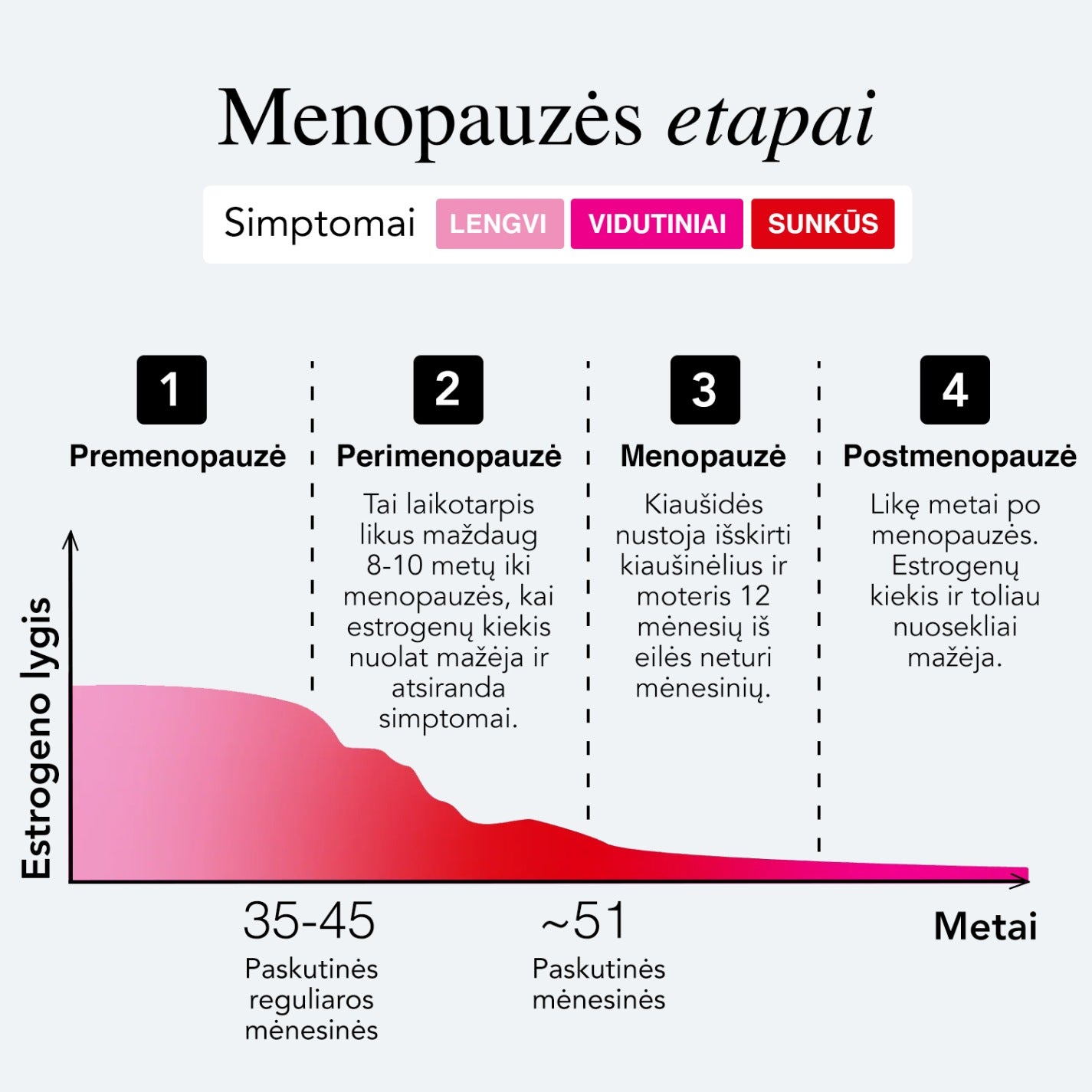 Menopauzė