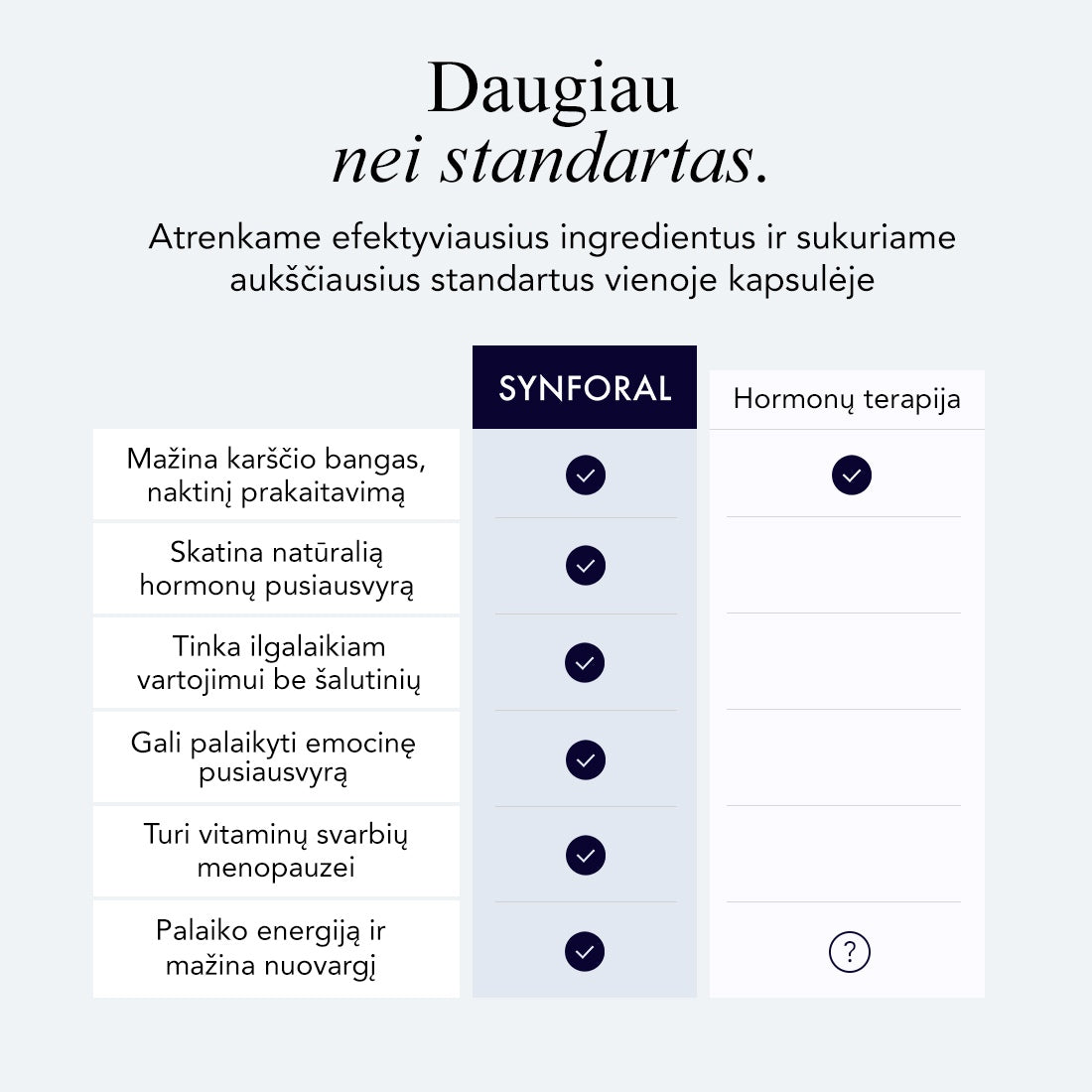 Menopauzė