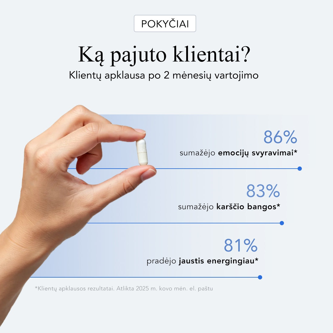Menopauzė